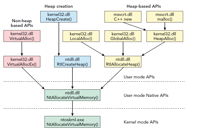 apiAllocation