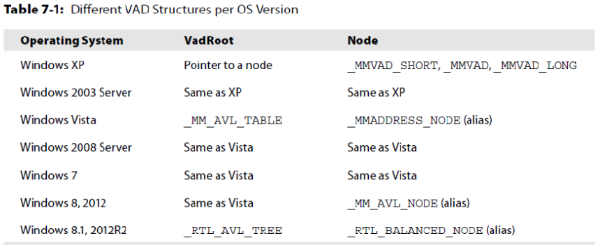 vadNodes