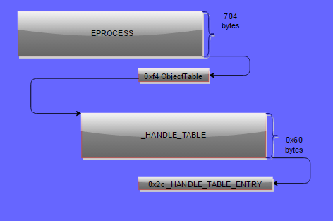 handle table