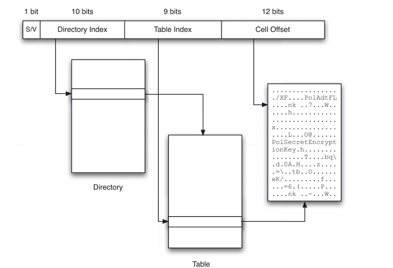 Registry